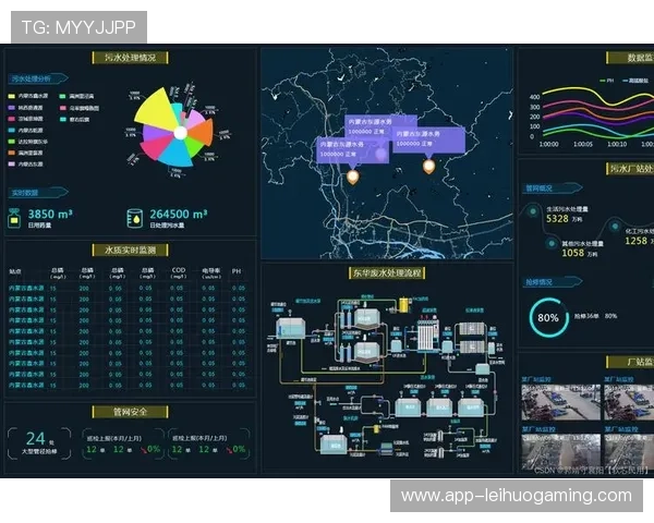 实时数据监控平台优化运营决策
