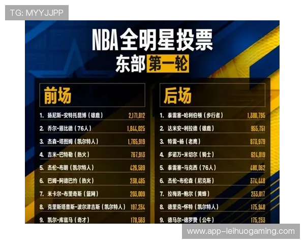 全明星投票革新：取消位置限制，球迷选择更自由